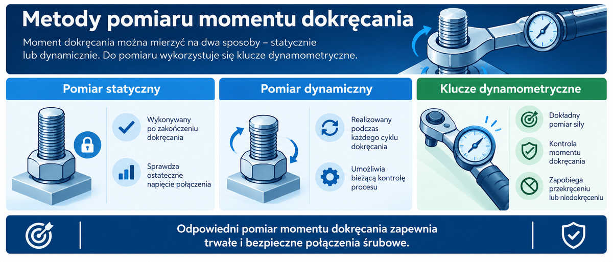 Metody pomiaru momentu dokręcania