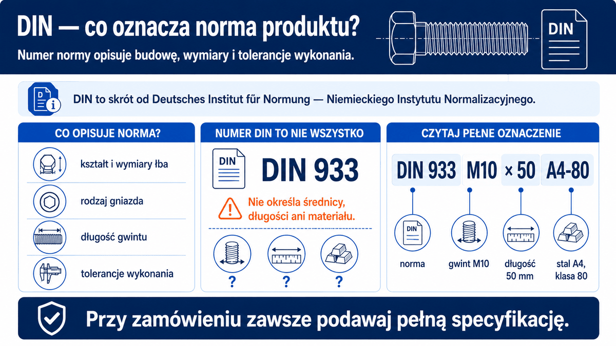 DIN – co to jest