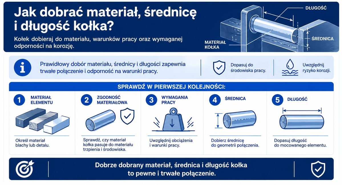 Jak dobrać materiał, średnicę i długość kołka?