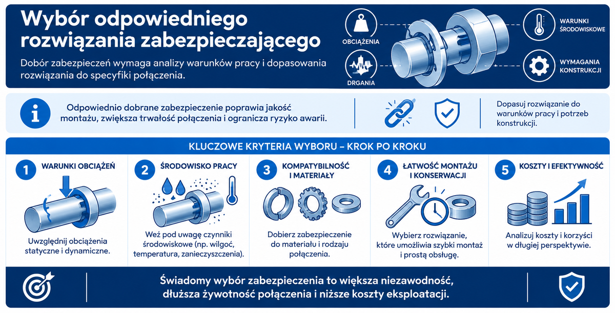 Wybór odpowiedniego rozwiązania zabezpieczającego