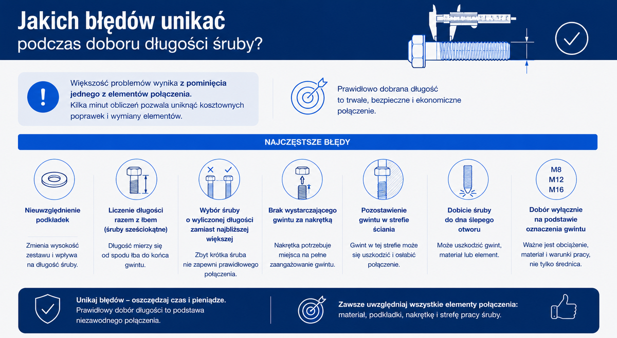 Błędy przy doborze długości śruby