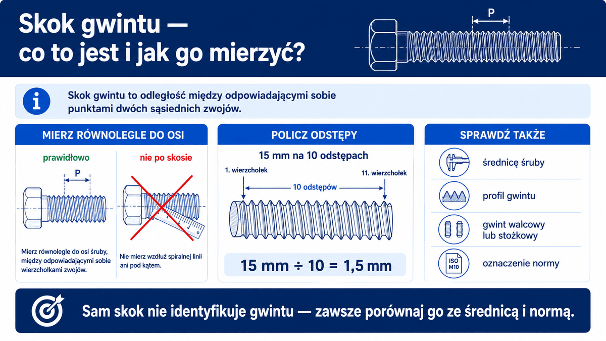 Co to jest skok gwintu