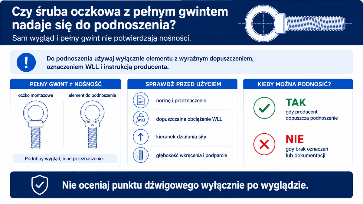 Śruby oczkowe z pełnym gwintem